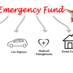 Creating an emergency fund: why it is important and how to build it